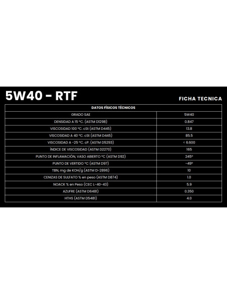 NEROL VTR RTF 5W40