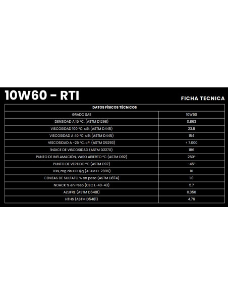 NEROL VTR RTI 10W60